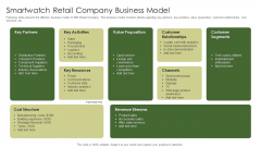 Retail Capital Funding Elevator Smartwatch Retail Company Business Model Introduction PDF