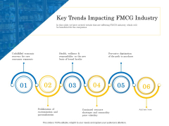 Retail Cross Selling Techniques Key Trends Impacting FMCG Industry Designs PDF Retail Cross Selling Techniques Key Trends Impacting FMCG Industry Designs PDF