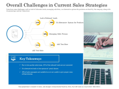 Retail Cross Selling Techniques Overall Challenges In Current Sales Strategies Pictures PDF