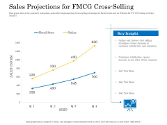 Retail Cross Selling Techniques Sales Projections For FMCG Cross Selling Introduction PDF