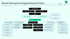 Retail Enterprise Organizational Chart Retail Outlet Positioning And Merchandising Approaches Guidelines PDF Retail Enterprise Organizational Chart Retail Outlet Positioning And Merchandising Approaches Guidelines PDF