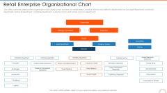 Retail Enterprise Organizational Chart Retail Store Positioning Ppt Layouts Graphics PDF Retail Enterprise Organizational Chart Retail Store Positioning Ppt Layouts Graphics PDF