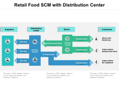 Retail Food SCM With Distribution Center Ppt PowerPoint Presentation Gallery Templates PDF
