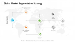 Retail Industry Outlook Global Market Segmentation Strategy Ideas PDF Retail Industry Outlook Global Market Segmentation Strategy Ideas PDF