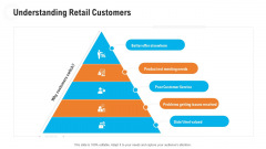 Retail Industry Outlook Understanding Retail Customers Brochure PDF Retail Industry Outlook Understanding Retail Customers Brochure PDF