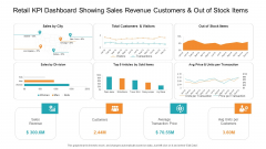 Retail KPI Dashboard Showing Sales Revenue Customers And Out Of Stock Items Introduction PDF