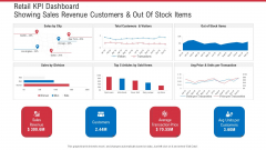 Retail KPI Dashboard Showing Sales Revenue Customers And Out Of Stock Items Ppt Ideas Graphics Design PDF