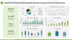 Retail KPI Dashboard Showing Sales Revenue Customers Ppt PowerPoint Presentation Show Background Designs Retail KPI Dashboard Showing Sales Revenue Customers Ppt PowerPoint Presentation Show Background Designs