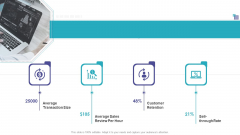 Retail KPI Metrics Showing Average Sales And Sell Through Rate Ppt Model Files PDF Retail KPI Metrics Showing Average Sales And Sell Through Rate Ppt Model Files PDF
