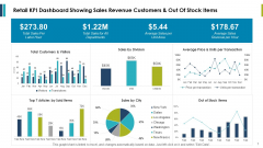 Retail Kpi Dashboard Showing Sales Revenue Customers And Out Of Stock Items Ppt PowerPoint Presentation Outline Example Retail Kpi Dashboard Showing Sales Revenue Customers And Out Of Stock Items Ppt PowerPoint Presentation Outline Example