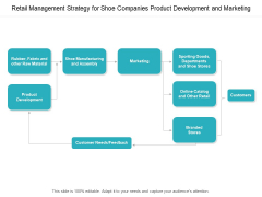 Retail Management Strategy For Shoe Companies Product Development And Marketing Ppt PowerPoint Presentation Show Layouts Retail Management Strategy For Shoe Companies Product Development And Marketing Ppt PowerPoint Presentation Show Layouts