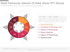 Retail Partnership Network Of Retail Stores Ppt Sample