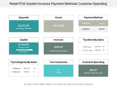 Retail Pos System Invoices Payment Methods Customer Spending Ppt PowerPoint Presentation Show Graphics Pictures Retail Pos System Invoices Payment Methods Customer Spending Ppt PowerPoint Presentation Show Graphics Pictures