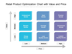 Retail Product Optimization Chart With Value And Price Ppt PowerPoint Presentation Icon Background Images PDF Retail Product Optimization Chart With Value And Price Ppt PowerPoint Presentation Icon Background Images PDF