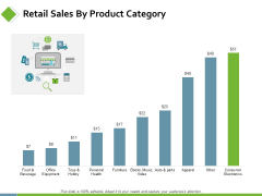 Retail Sales By Product Category Ppt PowerPoint Presentation Infographic Template Images