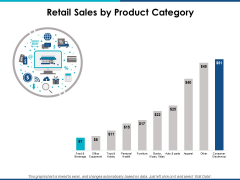 Retail Sales By Product Category Ppt Powerpoint Presentation Layouts Graphics Download