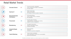 Retail Sector Analysis Retail Market Trends Ppt Professional Graphics PDF Retail Sector Analysis Retail Market Trends Ppt Professional Graphics PDF