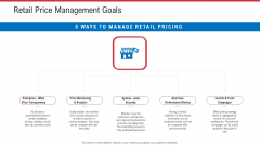 Retail Sector Analysis Retail Price Management Goals Ppt Model Influencers PDF Retail Sector Analysis Retail Price Management Goals Ppt Model Influencers PDF