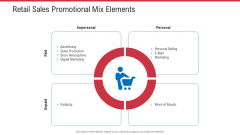 Retail Sector Analysis Retail Sales Promotional Mix Elements Ppt Ideas Inspiration PDF