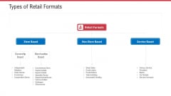 Retail Sector Analysis Types Of Retail Formats Ppt Inspiration Outline PDF Retail Sector Analysis Types Of Retail Formats Ppt Inspiration Outline PDF