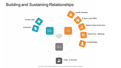 Retail Sector Introduction Building And Sustaining Relationships Slides PDF Retail Sector Introduction Building And Sustaining Relationships Slides PDF