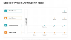 Retail Sector Introduction Stages Of Product Distribution In Retail Brochure PDF Retail Sector Introduction Stages Of Product Distribution In Retail Brochure PDF