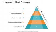 Retail Sector Introduction Understanding Retail Customers Diagrams PDF Retail Sector Introduction Understanding Retail Customers Diagrams PDF