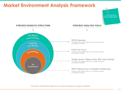 Retail Space Market Environment Analysis Framework Ppt Gallery Design Templates PDF Retail Space Market Environment Analysis Framework Ppt Gallery Design Templates PDF