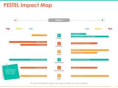 Retail Space PESTEL Impact Map Ppt Pictures Model PDF