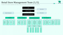 Retail Store Management Team Credit Retail Outlet Positioning And Merchandising Approaches Infographics PDF Retail Store Management Team Credit Retail Outlet Positioning And Merchandising Approaches Infographics PDF