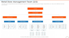 Retail Store Management Team Merchandising Retail Store Positioning Ppt Infographics Templates PDF Retail Store Management Team Merchandising Retail Store Positioning Ppt Infographics Templates PDF