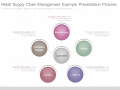 Retail Supply Chain Management Example Presentation Pictures
