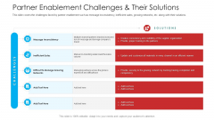 Retailer Channel Partner Boot Camp Partner Enablement Challenges And Their Solutions Themes PDF Retailer Channel Partner Boot Camp Partner Enablement Challenges And Their Solutions Themes PDF