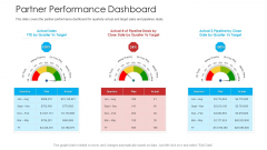 Retailer Channel Partner Boot Camp Partner Performance Dashboard Sample PDF