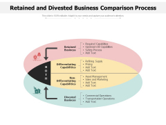 Retained And Divested Business Comparison Process Ppt PowerPoint Presentation Infographic Template Summary PDF Retained And Divested Business Comparison Process Ppt PowerPoint Presentation Infographic Template Summary PDF