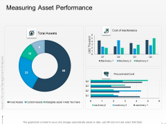 Rethink Approach Asset Lifecycle Management Measuring Asset Performance Elements PDF