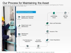 Rethink Approach Asset Lifecycle Management Our Process For Maintaining The Asset Slides PDF Rethink Approach Asset Lifecycle Management Our Process For Maintaining The Asset Slides PDF