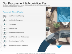 Rethink Approach Asset Lifecycle Management Our Procurement And Acquisition Plan Topics PDF Rethink Approach Asset Lifecycle Management Our Procurement And Acquisition Plan Topics PDF
