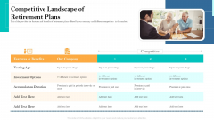 Retirement Income Analysis Competitive Landscape Of Retirement Plans Ppt Professional Model PDF Retirement Income Analysis Competitive Landscape Of Retirement Plans Ppt Professional Model PDF