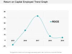 Return On Capital Employed Trend Graph Ppt PowerPoint Presentation Professional Example Topics Return On Capital Employed Trend Graph Ppt PowerPoint Presentation Professional Example Topics