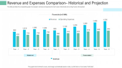 Revenue And Expenses Comparison Historical And Projection Ppt Layouts Grid PDF