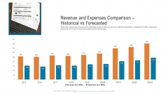 Revenue And Expenses Comparison Historical Vs Forecasted Microsoft PDF