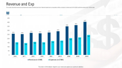 Revenue And Expenses Comparison Historical Vs Forecasted Ppt Show Deck PDF