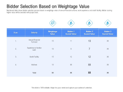 Revenue Cycle Management Deal Bidder Selection Based On Weightage Value Background PDF