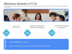 Revenue Cycle Management Deal Milestones Achieved In FY 20 Ppt Model Infographic Template PDF