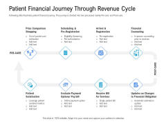 Revenue Cycle Management Deal Patient Financial Journey Through Revenue Cycle Designs PDF