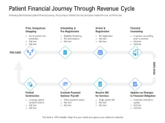 Revenue Cycle Management Deal Patient Financial Journey Through Revenue Cycle Designs PDF Revenue Cycle Management Deal Patient Financial Journey Through Revenue Cycle Designs PDF