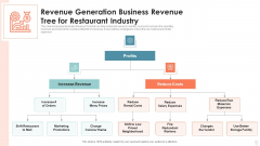 Revenue Generation Business Revenue Tree For Restaurant Industry Formats PDF Revenue Generation Business Revenue Tree For Restaurant Industry Formats PDF