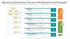 Revenue Generation Process With Research And Prospect Ppt PowerPoint Presentation File Design Inspiration PDF Revenue Generation Process With Research And Prospect Ppt PowerPoint Presentation File Design Inspiration PDF