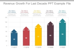 Revenue Growth For Last Decade Ppt Example File Revenue Growth For Last Decade Ppt Example File